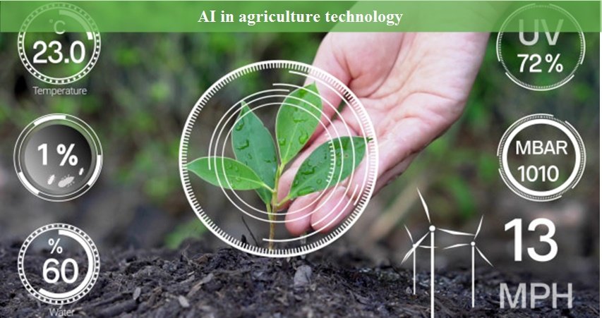 You are currently viewing How Artificial Intelligence used in Agriculture?