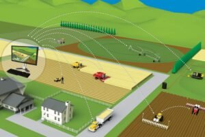 Read more about the article How Technologies Changing Methods of Agriculture?